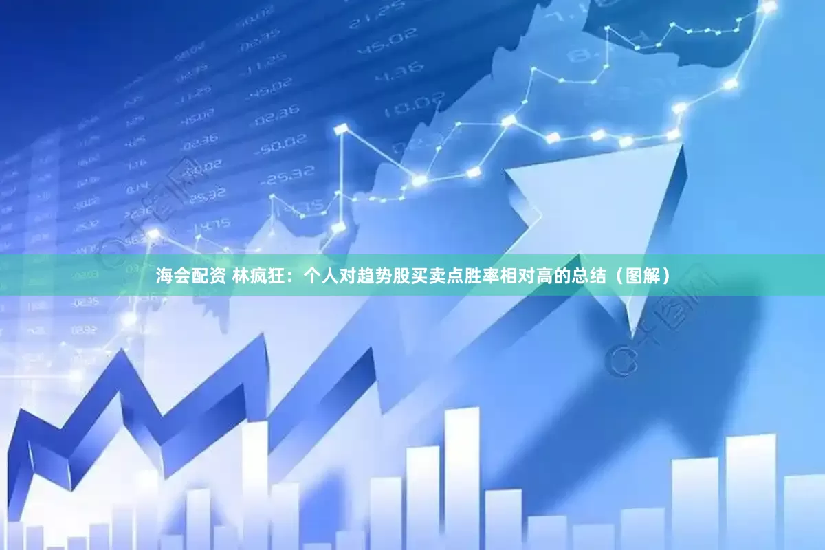 海会配资 林疯狂：个人对趋势股买卖点胜率相对高的总结（图解）